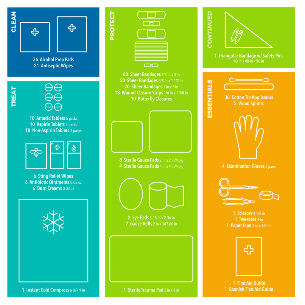 OSHA/ANSI First Aid Kit - 326 pcs - First Aid Plus More