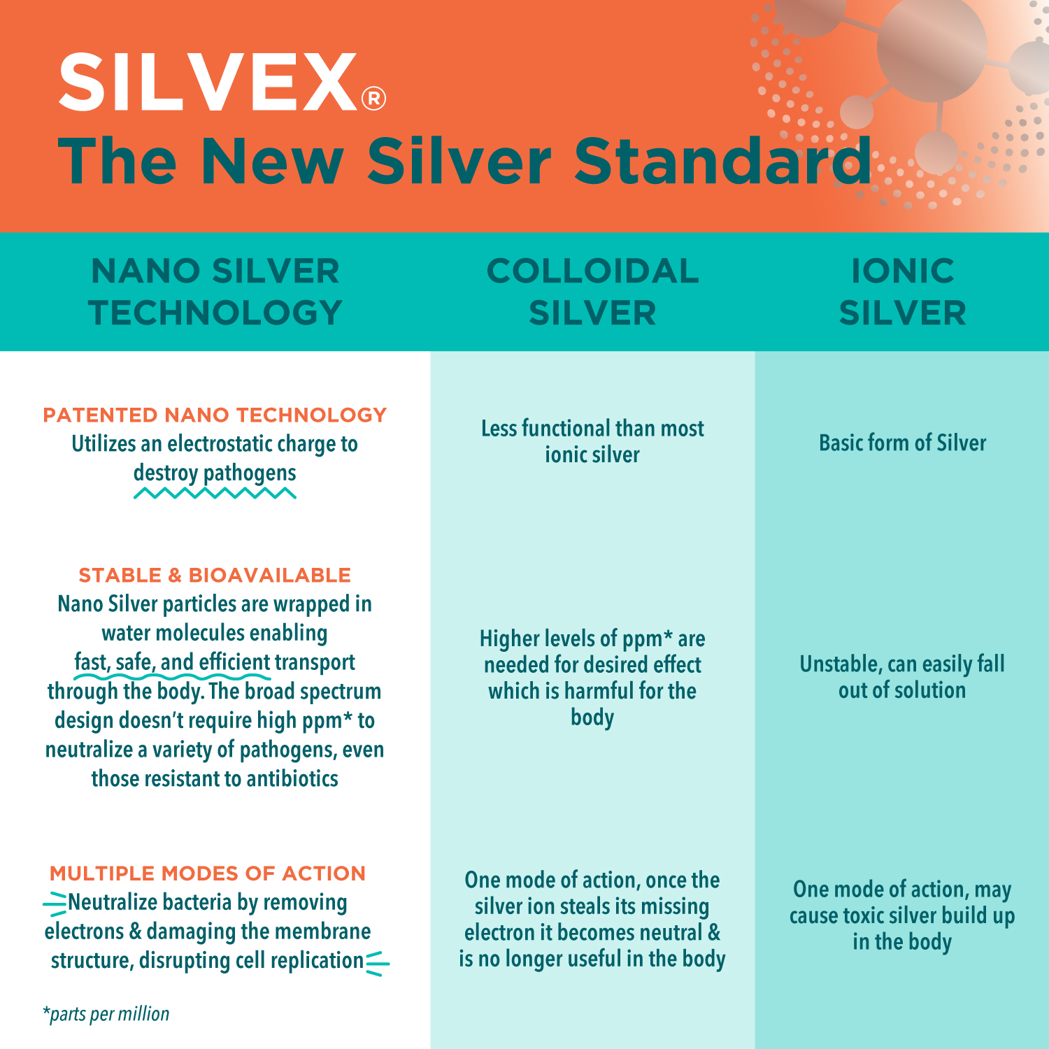 Be Smart Get Prepared 2-Pack Silvex Burn Gel - 10 pc - Image 8