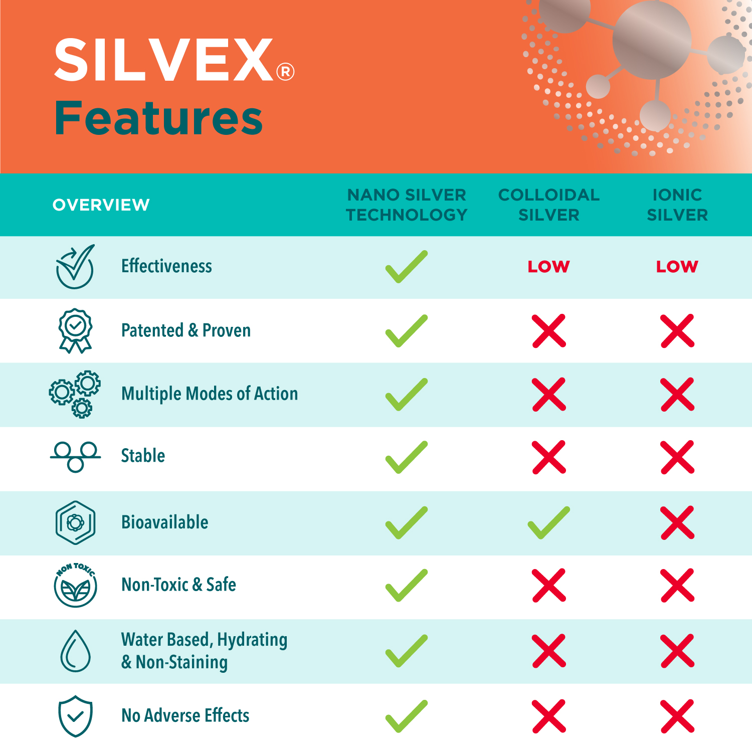 Be Smart Get Prepared 2-Pack Silvex Burn Gel - 10 pc - Image 9