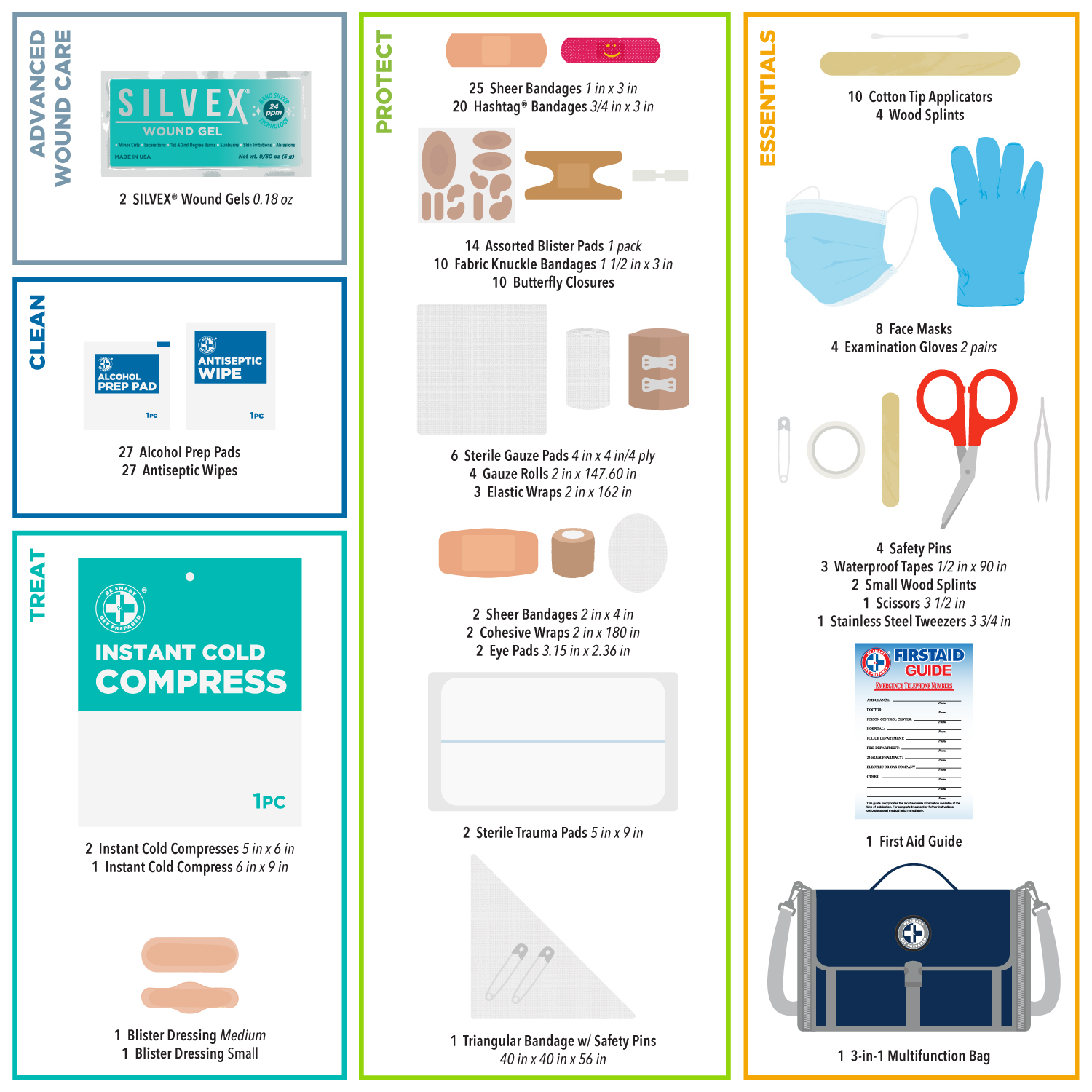 Home & Sports First Aid Kit 3-in-1 Bag, 201 Pieces by Be Smart Get Prepared – Team Sports, Outdoor, Travel, & Family - Image 5